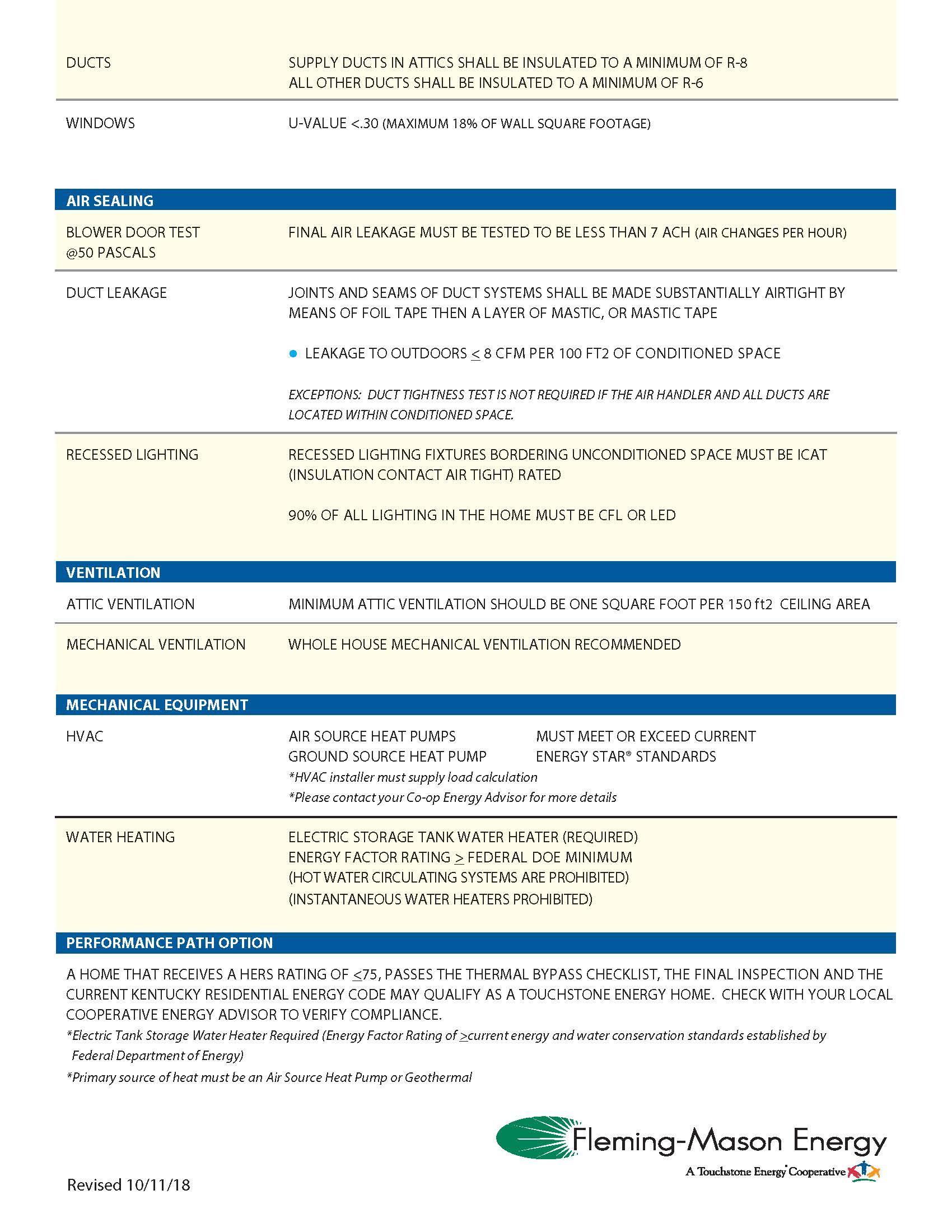 Touchstone Energy Home | Fleming-Mason Energy Cooperative